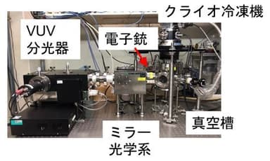 図3. RS-MgZnO 膜のCL スペクトル測定で使用した真空紫外(Vacuum ultraviolet: VUV)分光システム。