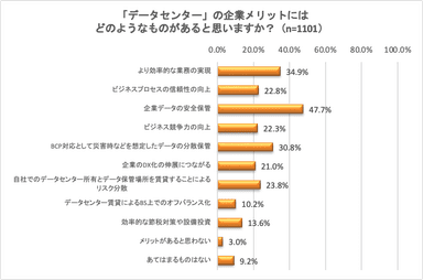 調査データ5