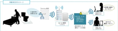 高齢者見守りイメージ