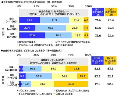 日焼けに対する考え・状況（1）