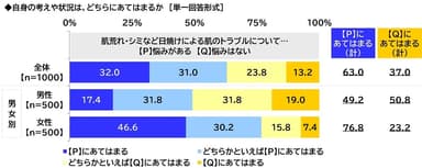 日焼けに対する考え・状況（3）