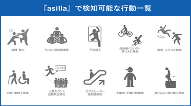 『asilla』検知可能な行動一覧