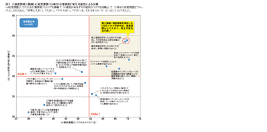 図1