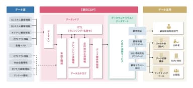 システムイメージ図