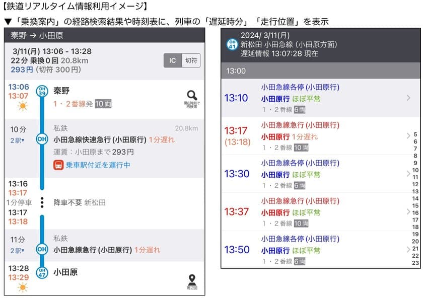 「乗換案内」が小田急電鉄とリアルタイムデータ連携・
ロマンスカー予約連携を開始