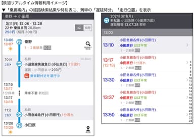 鉄道リアルタイム情報利用イメージ