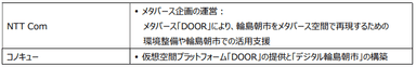 各社の役割表