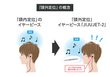 頭外定位のイメージ