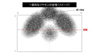 一般的な聴こえ方のイメージ