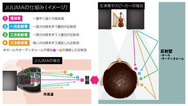 頭外定位の仕組み