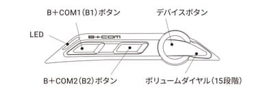 B+COM SX1　構造図