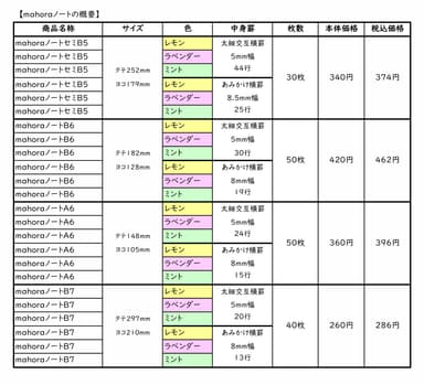 mahoraノートの概要