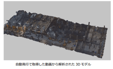 解析された3Dモデル