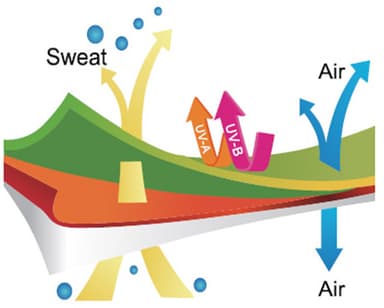 通気性紫外線カットイメージ