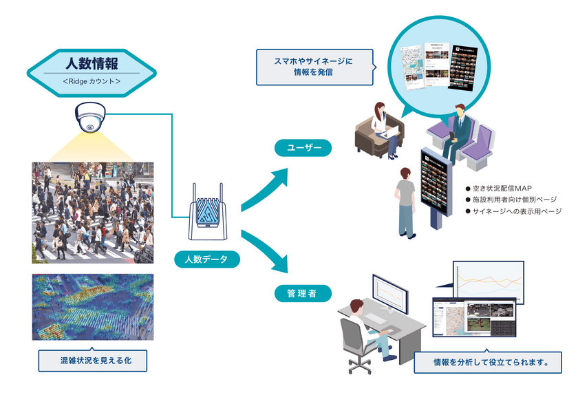 EDGEMATRIX、西尾レントオールと映像エッジAIを活用した
工事現場向けソリューションのレンタルを開始