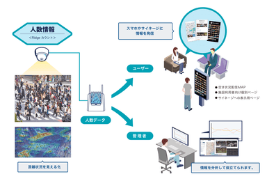 【図】混雑案内PKG