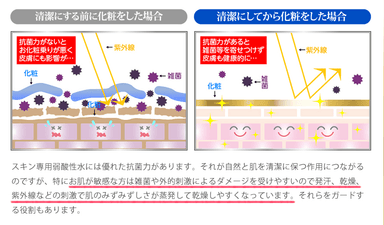 肌を清潔に保つ重要性