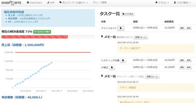 施策・タスク・費用の管理