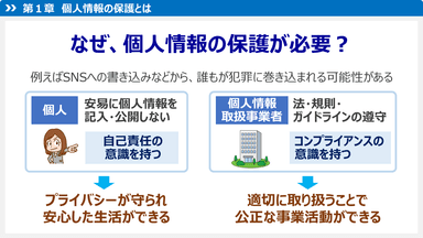 eラーニング「個人情報保護法入門講座1＜基礎編＞」