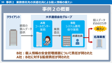 eラーニング「個人情報保護法入門講座2＜事例編＞」