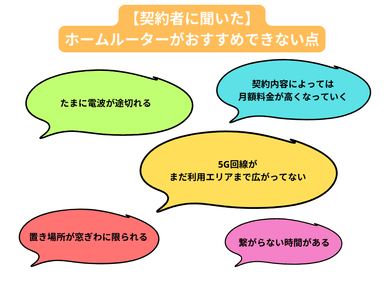 【契約者に聞いた】ホームルーターがおすすめできない点