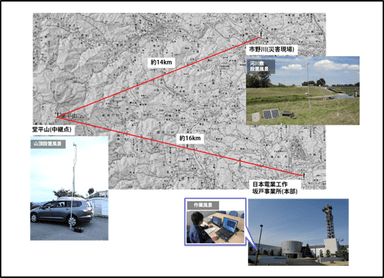 実験概要イメージ図