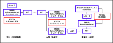 システム構成図