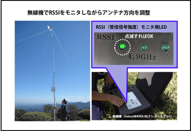 アンテナ方向調整作業写真