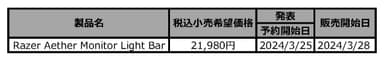 予約開始製品一覧