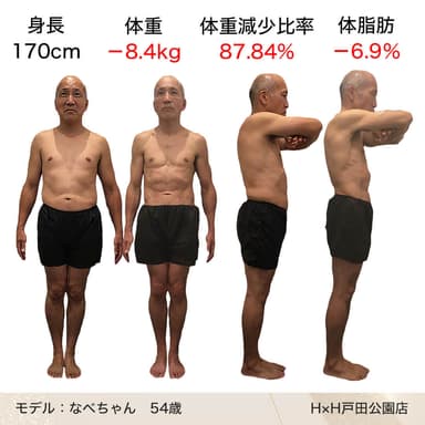 50歳からでも腹筋は割れます！