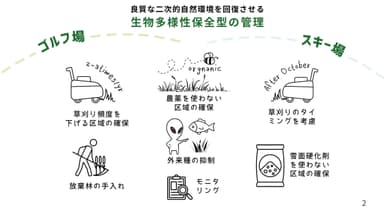 生物多様性保全型の管理のイメージ