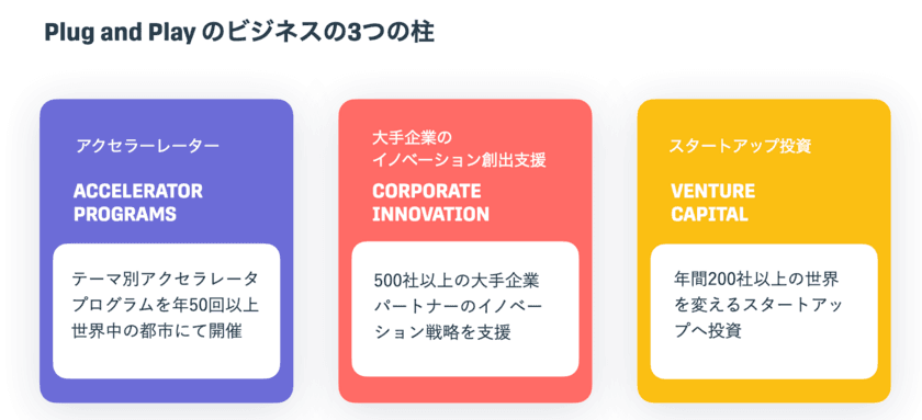 Plug and Play Japanとアンカー・パートナーシップ契約を締結