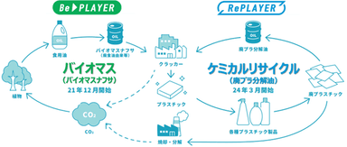 バイオ＆サーキュラークラッカー