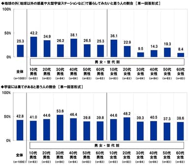 宇宙に関する意識（3）