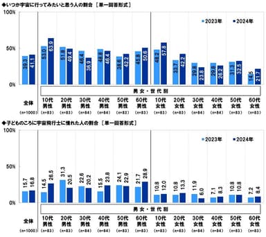 宇宙に関する意識（4）