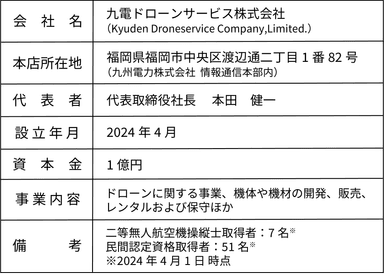 【会社概要】