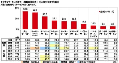 好きなサーモンの寿司