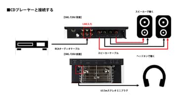 CDプレーヤーと接続