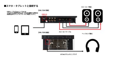 スマートフォンと接続