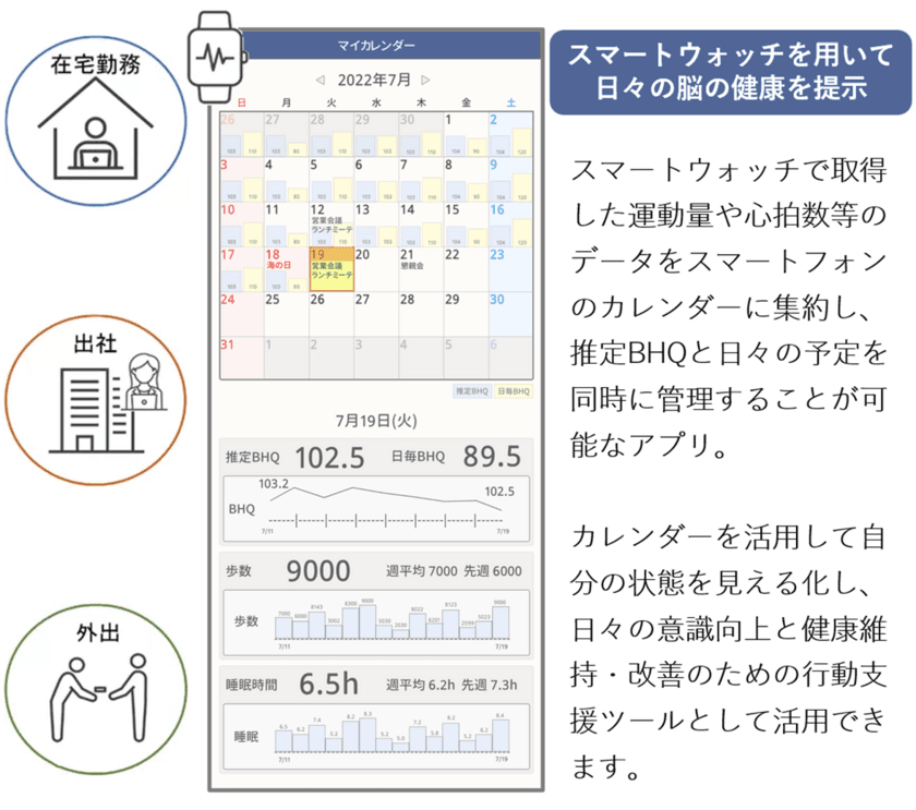 ジョルテ、PwCコンサルティングの健康経営の
高度化を支援するサービスに「推定BHQカレンダーアプリ」を提供