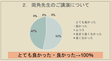 両角 和人先生のご講演について