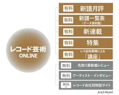 有料・無料記事を織り交ぜた充実した内容に