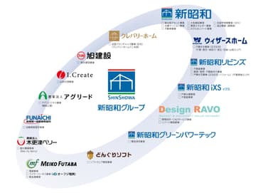 2024新昭和グループ体制図