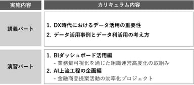 三菱UFJ銀行で実施する研修概要