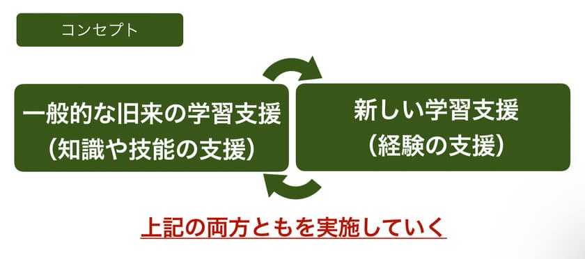 社会を変える高校生を作る！
TERAKOYA PROJECT(テラコヤプロジェクト)開始！