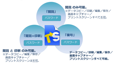 3つの権限から選択可能