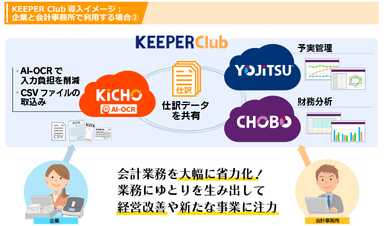 自動作成した仕訳をもとに財務分析・予実管理へ(KiCHO+CHOBO+YOJiTSU)