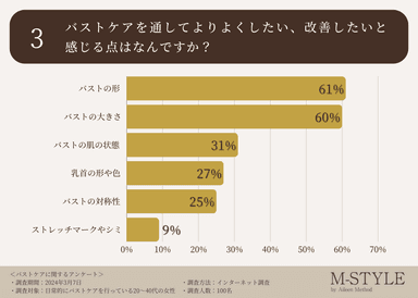 調査データ3