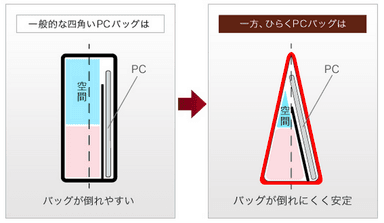 ひらくPCバッグ 2