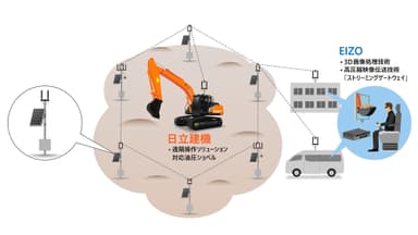 遠隔監視ソリューションの全体像